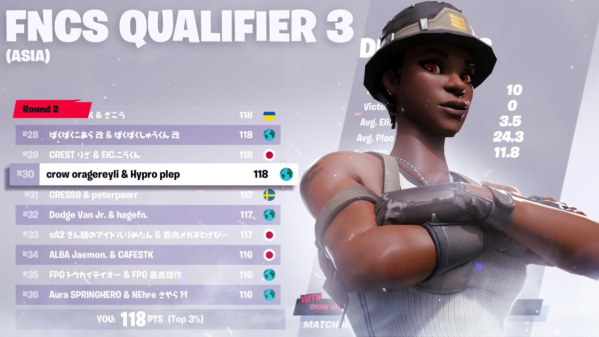 Hypro Gaming tweet media