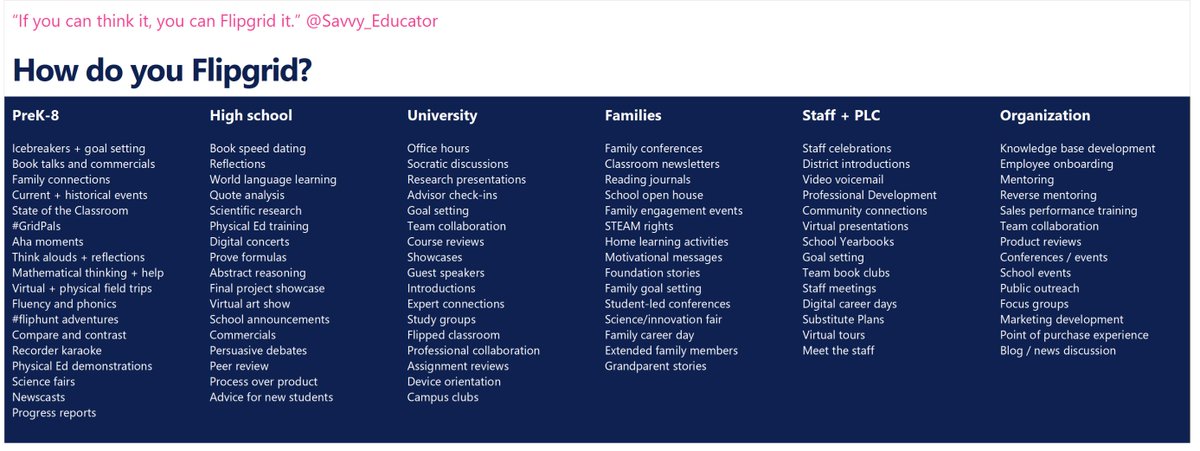 Use these great Flipgrid ideas with your pupils and with staff. info.flipgrid.com