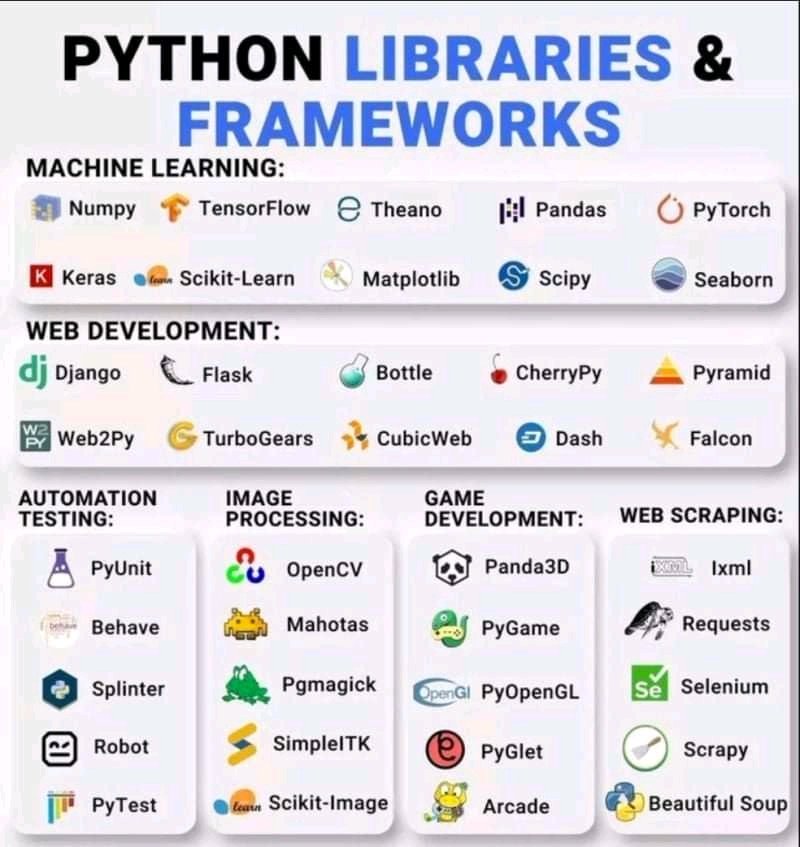 Python Libraries & Frameworks 

#BigData #Analytics #DataScience #AI #MachineLearning #PyTorch #Python #TensorFlow  #JavaScript #DeepLearning #Automation #pythonprogramming #FarukAlam #coding #Programming #Coding #100DaysofCode #DataScientists #ArtificialIntelligence #SQL #NLP
