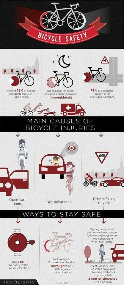 RideWalkWWL's tweet photo. Stay Safe during Bike Month! https://t.co/ogJQSCLnrO