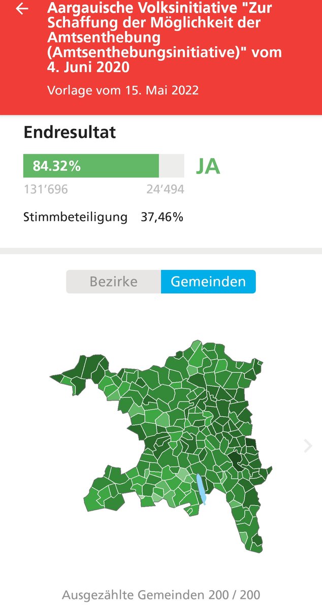 aargauer_bdp's tweet photo. Wir danken für das überwältigende Ja. Alle Gemeinden im Aargau stimmten Ja zur #Amtsenthebungsinitiative. Merci! #abst22 #chvote https://t.co/SJ65N5Q7Wf