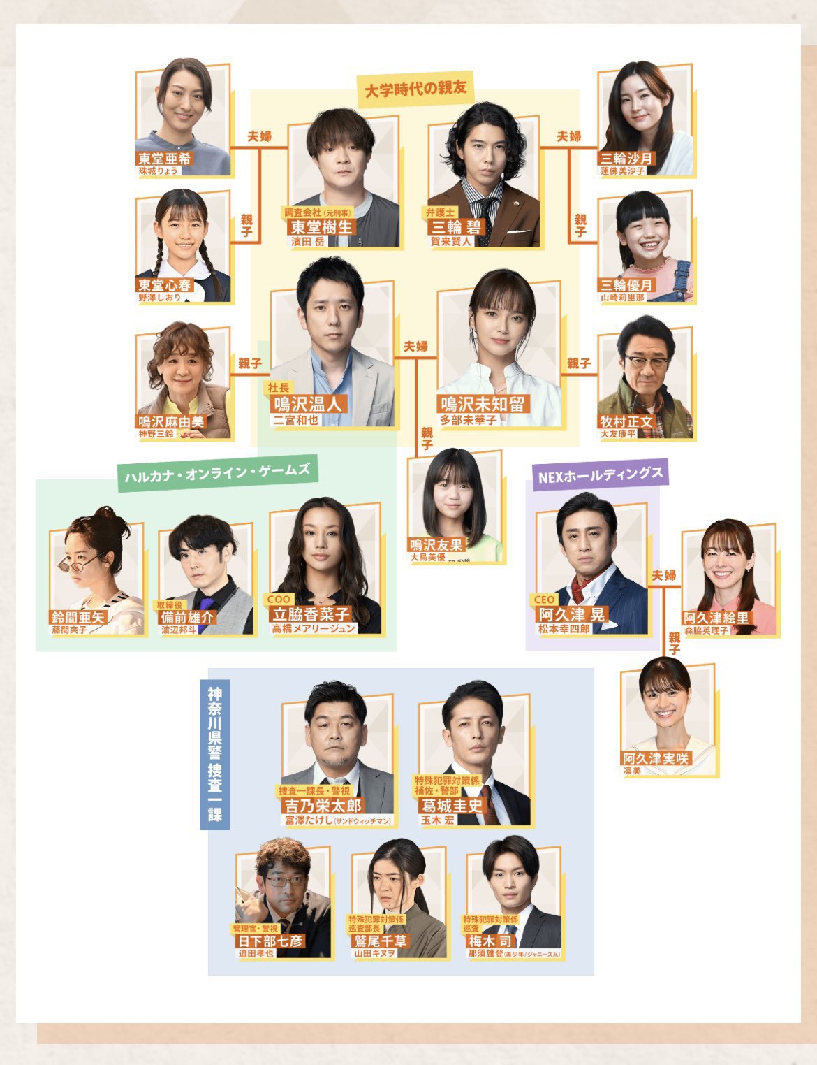 【ARS7】空の下の相関図愛理サイン入り SP ARS7】空の下の相関図愛理サイン入り SP
