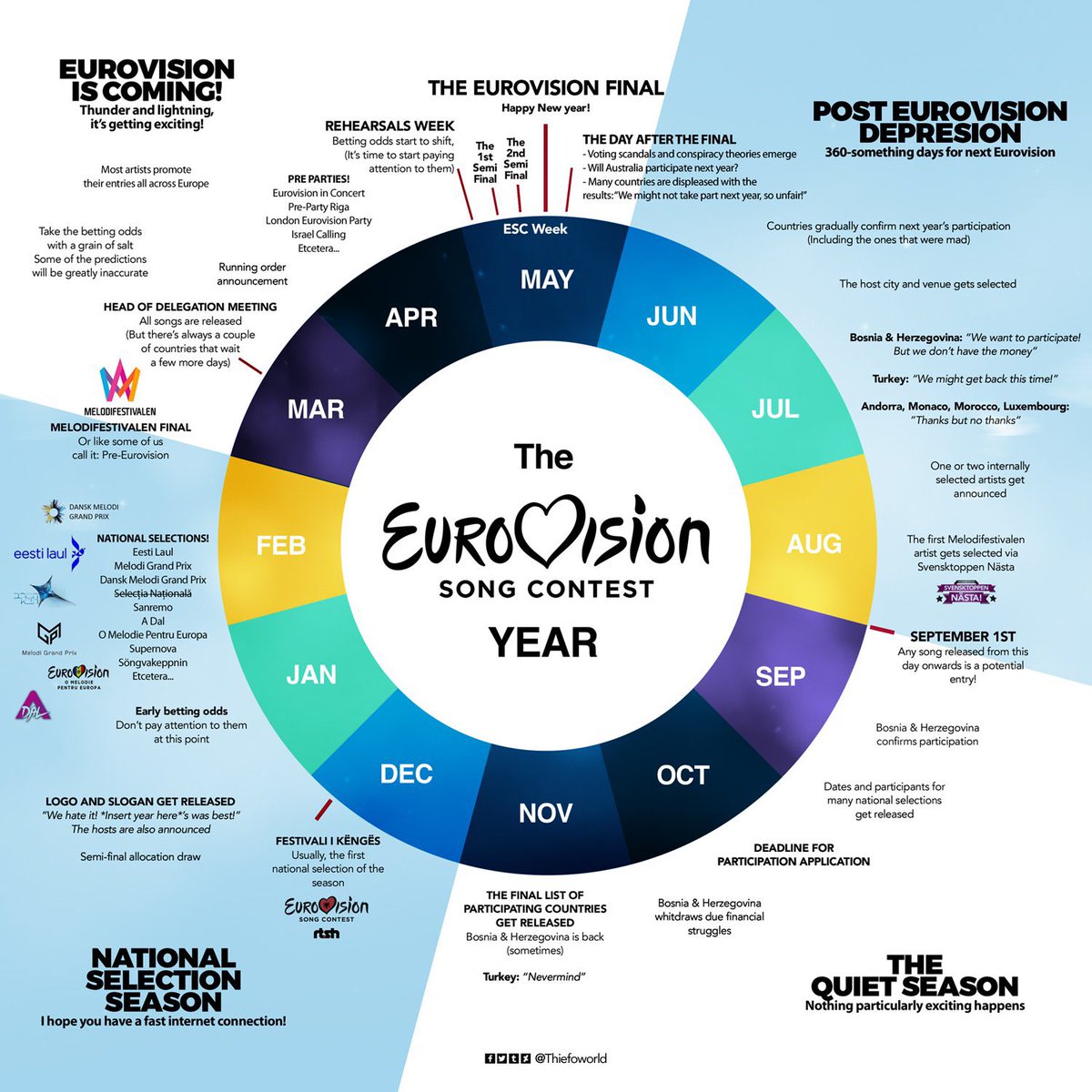 fliponline's tweet photo. The #Eurovision￼ cycle

It all begins again…. https://t.co/1dCd6JRluu