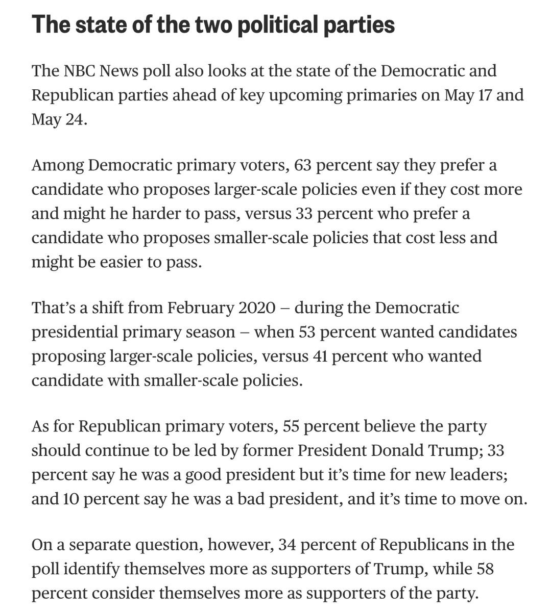 mmurraypolitics's tweet photo. One additional set of numbers from the new NBC News poll: More Dem primary voters want larger-scale policies than they did in '20, and 55% of GOP primary voters think their party should by led by Trump https://t.co/kBxxnZf4Ku https://t.co/vbu6pFZmG9