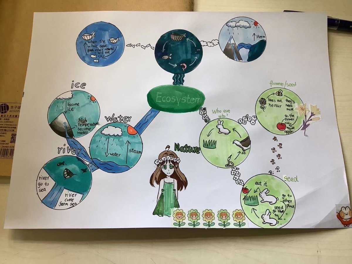 SiasISChina's tweet photo. Grade 6 students are learning about ecosystem in their World of Science class with Mr. Kirsch. What’s a better place to start investigating than the ecosystem right outside Sias IS campus?
#siasinternationalschool #siaslearns #worldofscience #ecosystem https://t.co/Kmy6QQuBCW
