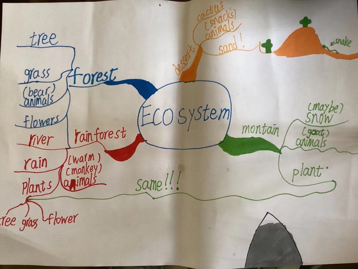 SiasISChina's tweet photo. Grade 6 students are learning about ecosystem in their World of Science class with Mr. Kirsch. What’s a better place to start investigating than the ecosystem right outside Sias IS campus?
#siasinternationalschool #siaslearns #worldofscience #ecosystem https://t.co/Kmy6QQuBCW