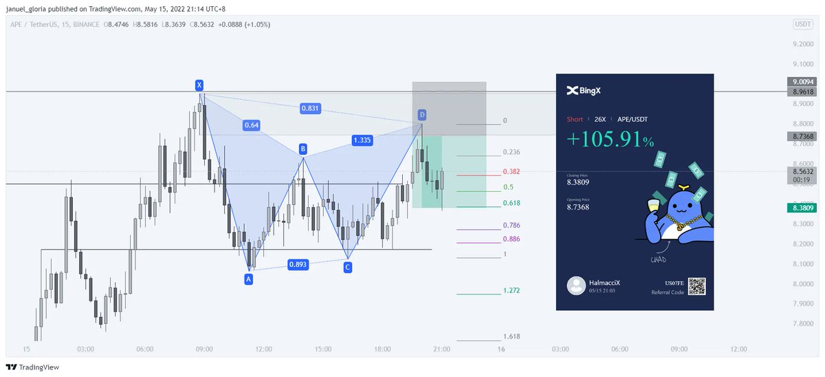 januelfranz's tweet photo. Price action + harmonic patterns supremacy coach @raddest_guy 💯 https://t.co/WIKrHfqYCZ
