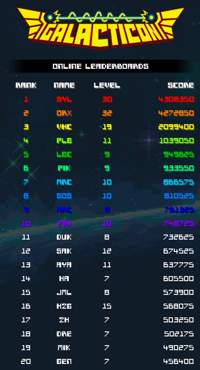 FlynnsArcades's tweet photo. #ranking so far
🥇SYL
🥈DRX
🥉VHC
https://t.co/eDxctijeIg
#indiegames #indiegame #IndieGameDev #pixelart #gamedevelopment #indiewatch
#pixelart #vintage #news #Gamer #ゲーム #shootemup #ニンテンドースイッチ #Steam #Nintendo #retrogames #tankstick #gamer https://t.co/1UC8Hm0Bn8