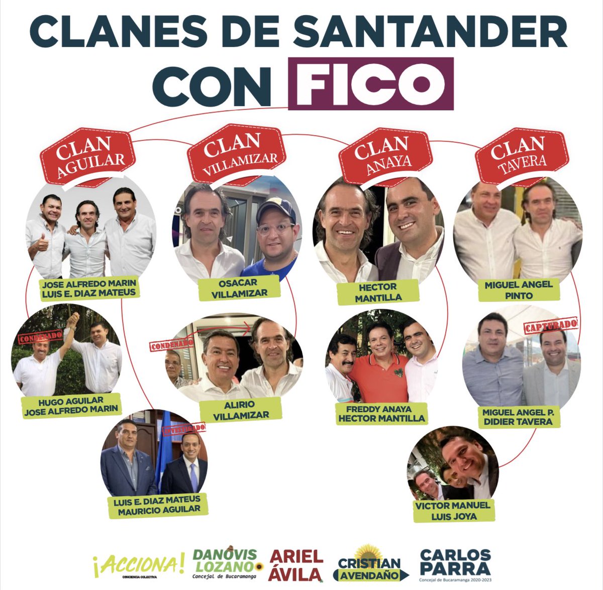 ArielAnaliza's tweet photo. Los clanes políticos corruptos de Santander que apoyan a @FicoGutierrez
Lo que le molesta al candidato del continuismo y el clientelismo es que lo estemos desenmascarando https://t.co/3IpAm8hEB3