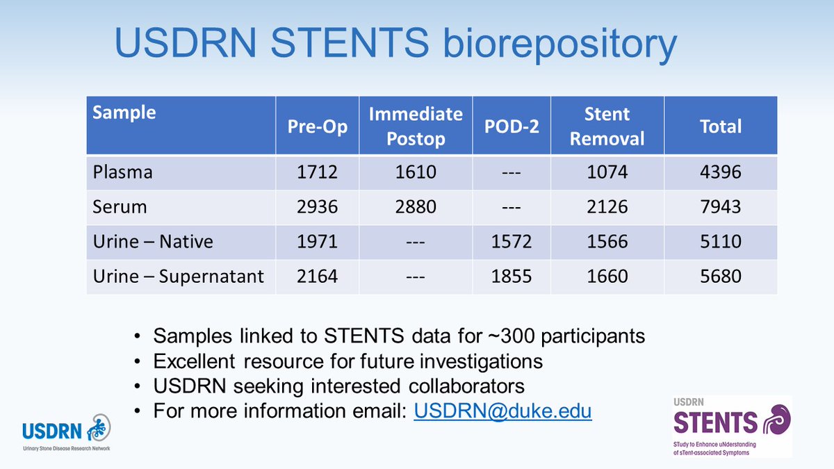 Thanks to over 300 participants who contributed #biospecimens during the USDRN STENTS study for future #KidneyStones research. Want to learn more about the 23,129 samples &amp; collaboration with USDRN? Check out bit.ly/3waemnG.   #AUA22