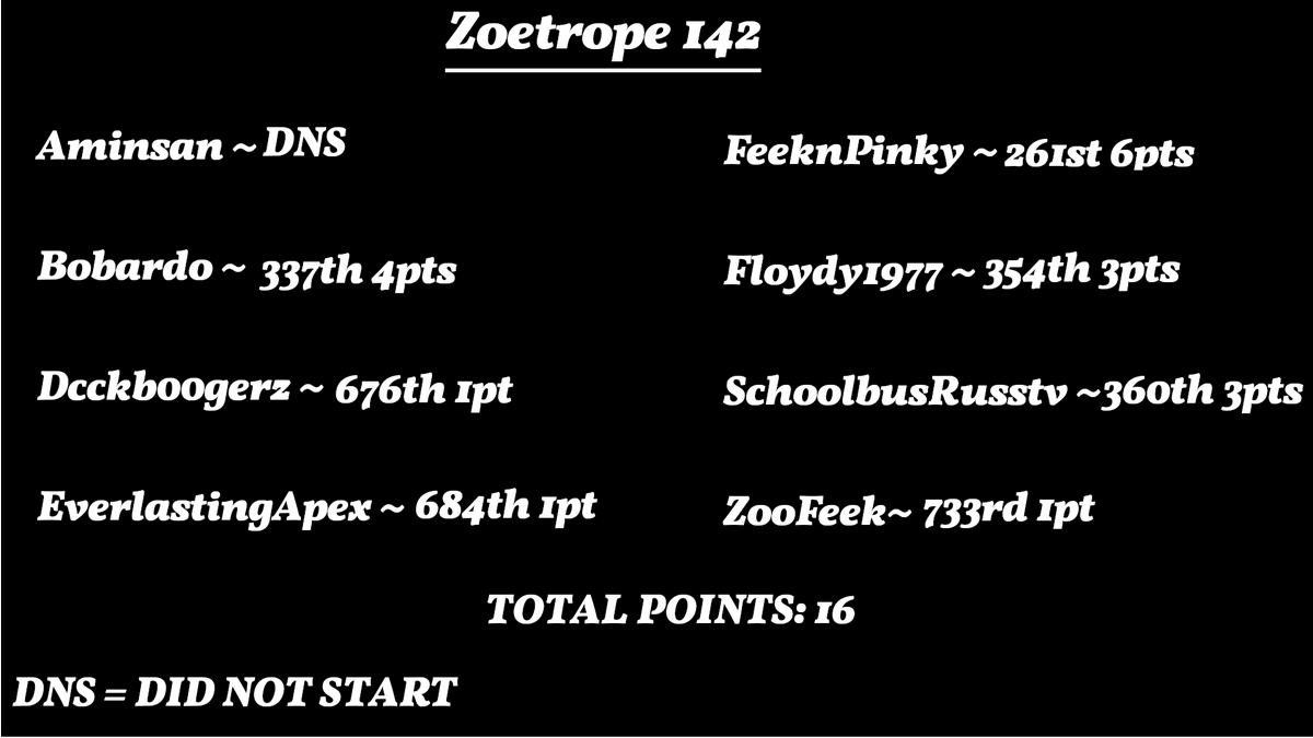 SpeedFeeks's tweet photo. What another amazing @MSLARacing  race!!! Just not for us! LOL. We may have had some marble performance issues but we still had a blast and look forward to the next race! FeeknPinky is our top scorer this week with 6 points! #msla #marblesonstream #marblelife #speedfeeks #racing https://t.co/og661gjUuL