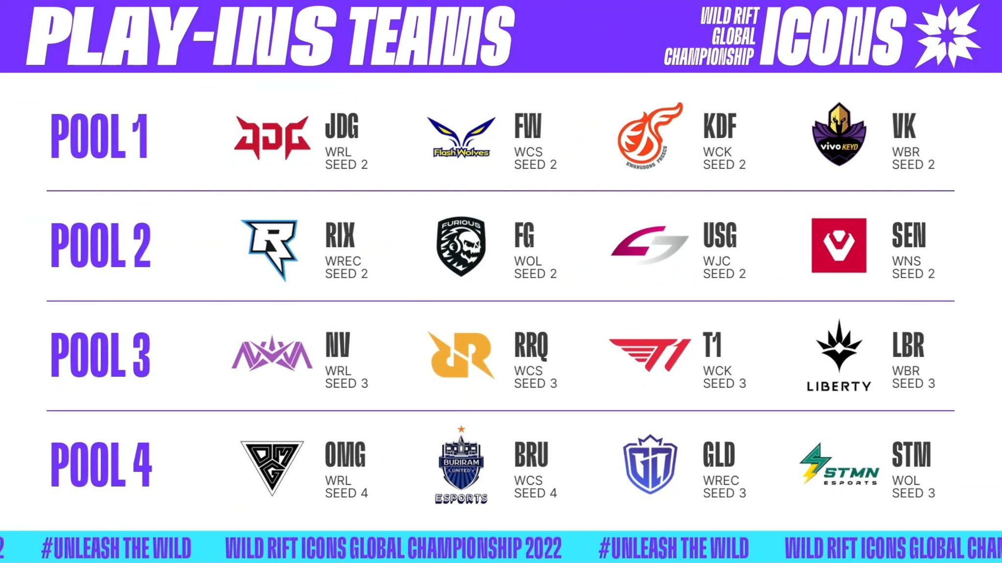 Wild Rift Esports on Twitter: