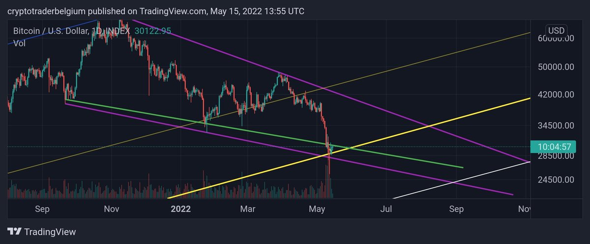 BitcoinOracle3 tweet picture