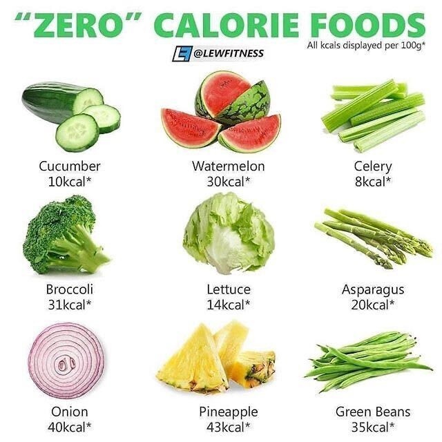 TNTProSeries's tweet photo. Repost from @shehealth ⁠
⁠⠀⠀⠀⠀⠀⠀⠀⠀⠀⠀⁠⠀⠀⠀⠀⠀⠀⠀⠀⠀⠀⁠
I recommend choosing one to two of these food options &amp; try to include them in every meal of the day :green_salad: You will find it will keep you more satisfied and may help curb those hunger issues.⁠ https://t.co/cEI0dOORj1