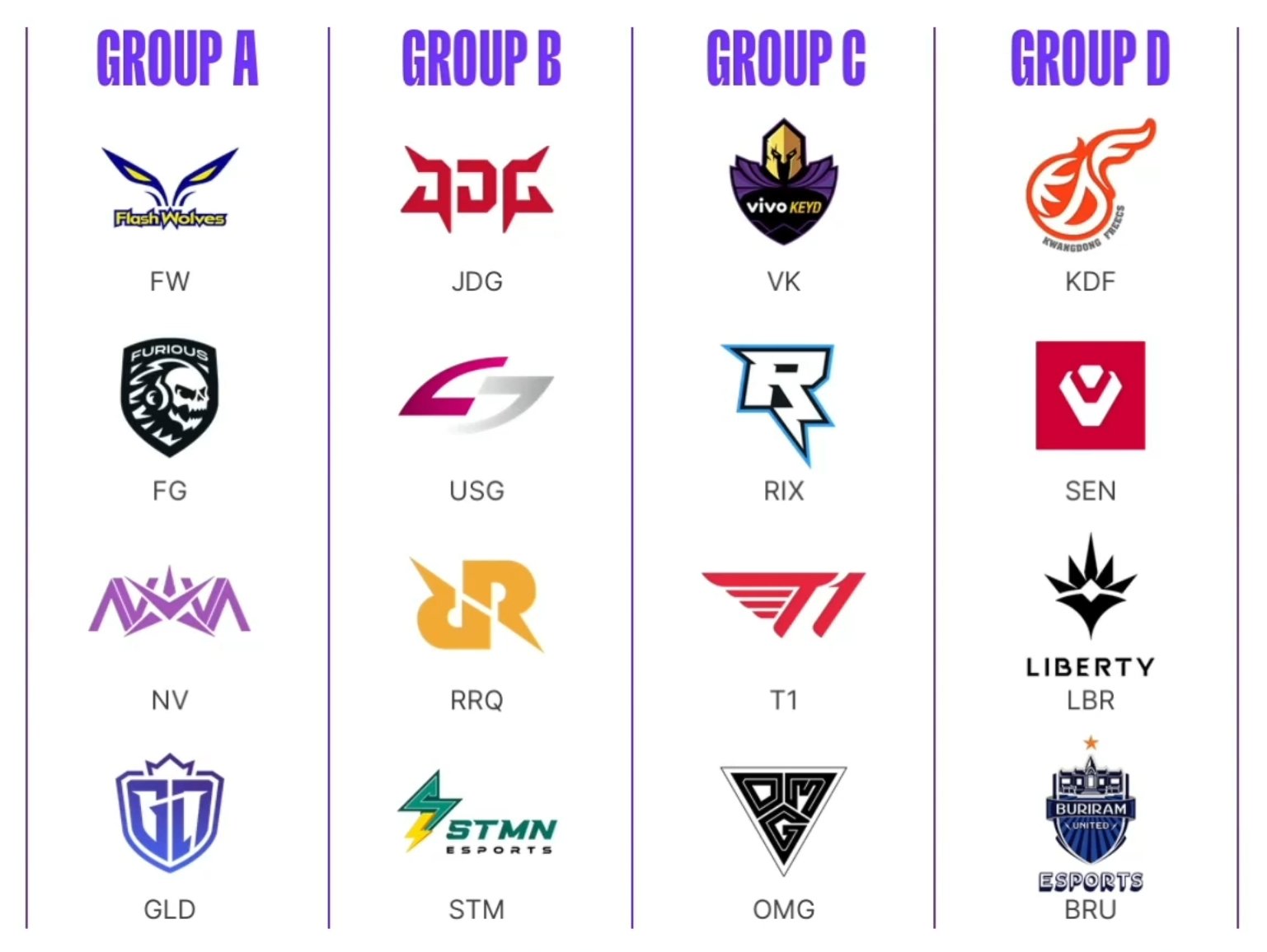 League_of_Legends USGチームサイン