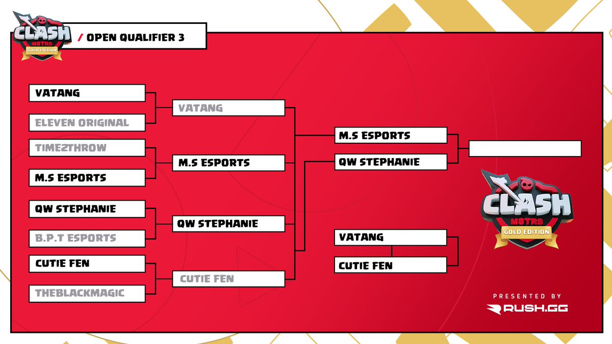 ClashMSTRS's tweet photo. The Finals are set. ☑️

Third-place match is next, tune in!

https://t.co/fumFpTLOyx
#ClashEsports #ClashWorlds https://t.co/nP1VlgIfZv