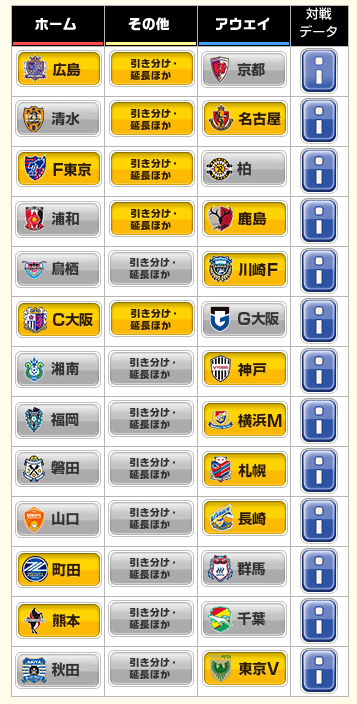 Life__S3's tweet photo. toto予想1303回 https://t.co/LgoR6qsjNy