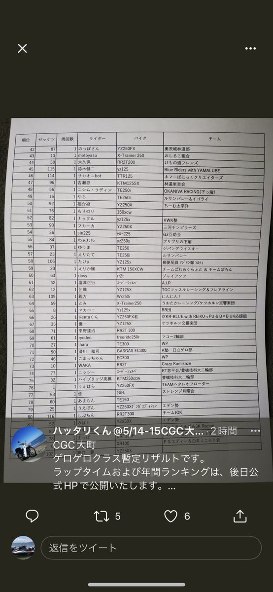 youking29's tweet photo. リベンジ成功❗️
順位はともかく、タマイチ出来て2周まであと少しでした‼️
また次回も頑張ります‼️

#CGCを許さない #大町　#ゲロゲロ　#タマイチ　#ベイシストオート　#KTM #300EXC #Hiroko #はっぴいえんど　#shinko #540DC https://t.co/0k6wyxm8HP