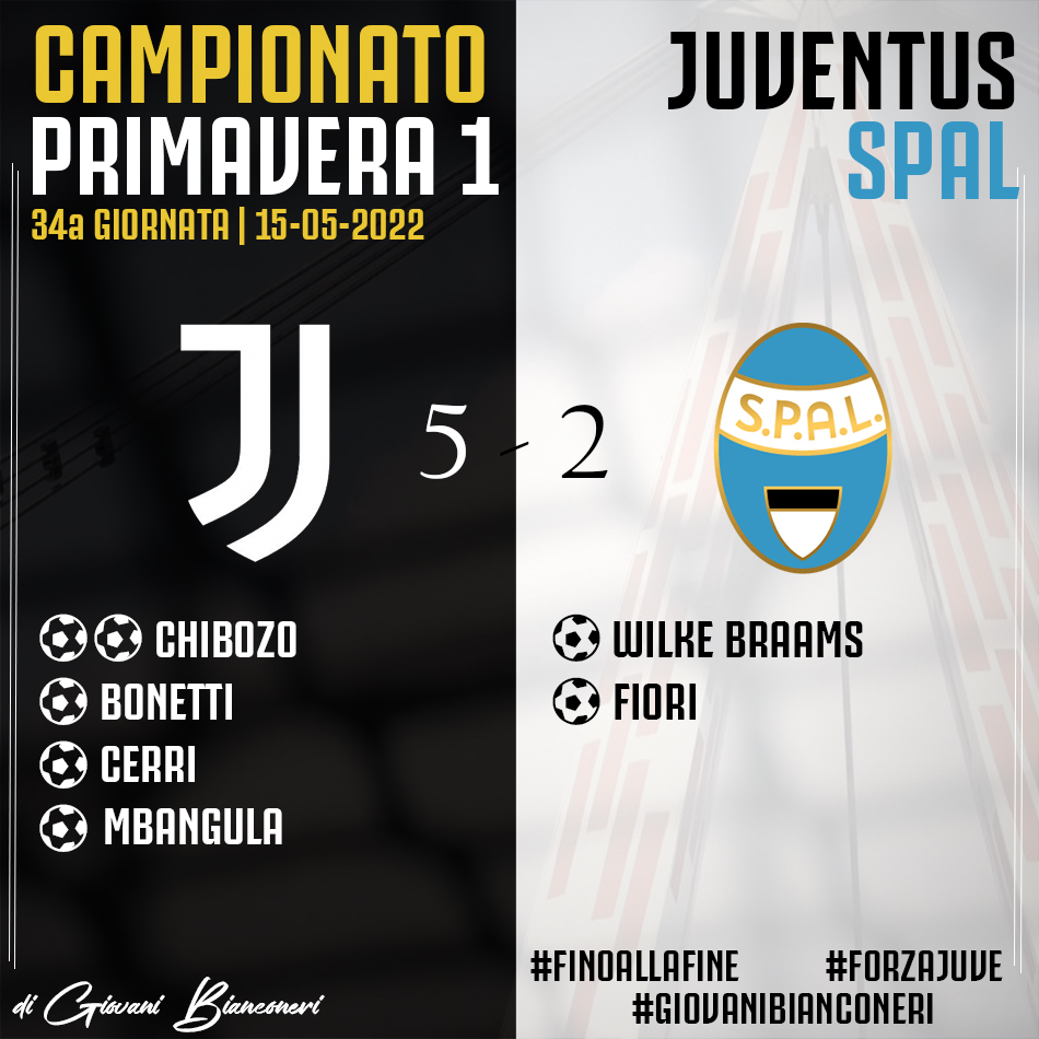 GiovaniBN's tweet photo. ✅ #Juventus, la Primavera di Mr. Bonatti batte 5-2 la #SPAL (gol: #Chibozo (2), #Bonetti, #Cerri, #Mbangula) e chiude al 5° posto in classifica.
🔜 Ora la fase a eliminazione, si parte dai quarti di finale contro l'#Atalanta!
➡️ https://t.co/XwKMvmalpr #JuveSPAL https://t.co/m2WquirzST