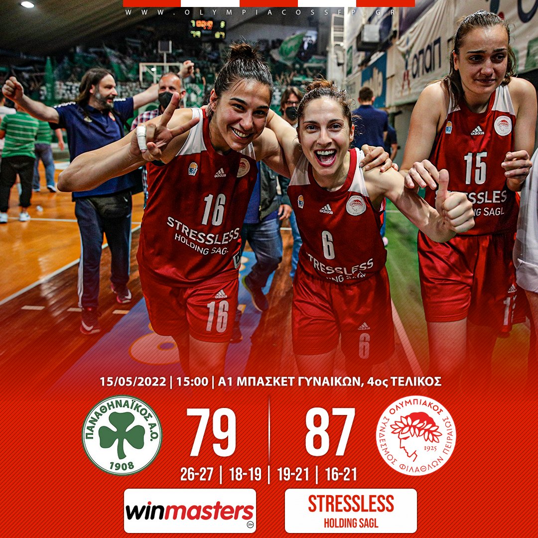 🔴⚪️🏆🏆⚪️🔴
Ο Ολυμπιακός νίκησε με 87-79 τον Παναθηναϊκό εκτός έδρας, έκανε το 4-2 στην σειρά των τελικών του Πρωταθλήματος της Α1 Μπάσκετ Γυναικών και κατέκτησε το 6ο Πρωτάθλημα της Ιστορίας του, πραγματοποιώντας παράλληλα το 5ο Double!
 #Olympiacos #OlympiacosSFP #basketball