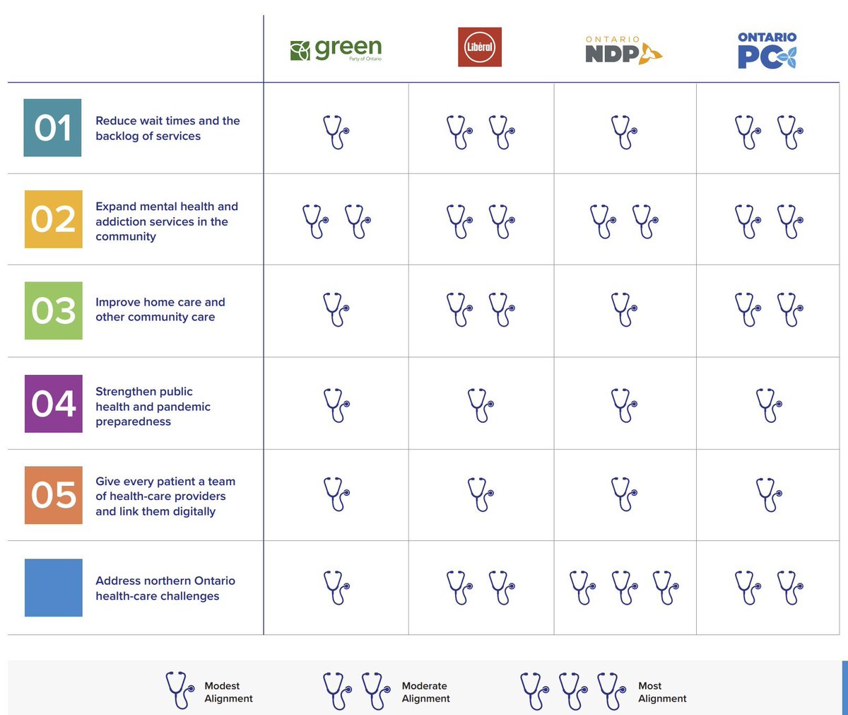 Gregory Rose MD tweet media