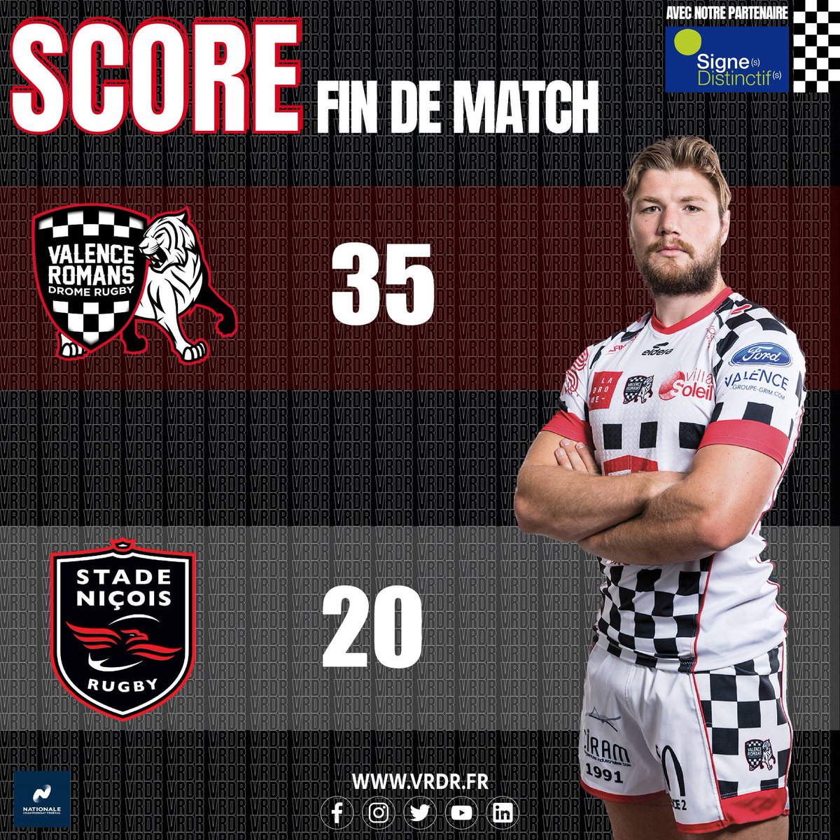 VRDRrugby's tweet photo. [RÉSULTAT DU MATCH avec Signes Distinctifs : 𝗩𝗥𝗗𝗥⚡️ @stadenicois]

𝗖'𝗘𝗦𝗧 𝗙𝗔𝗜𝗧 ! Les Damiers remportent ce barrage et se qualifient pour les demi-finales d'accession ✅

Rendez-vous dimanche prochain face au SAXV à Pompidou !

𝗩𝗥𝗗𝗥 🏁 35 - 20 🦅 𝗡𝗜𝗖𝗘

#VRDRSN https://t.co/Z7ntN94Ioi