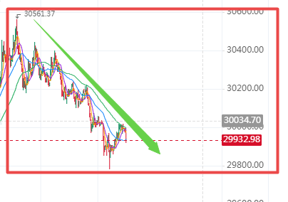 Leon_cyvuj55's tweet photo. We are witnessing the biggest crash in crypto history, comparable to the Lehman Brothers crash in 2008. Can anyone tell me what is causing this? #cryptocurrency https://t.co/54lDvlLPiS
