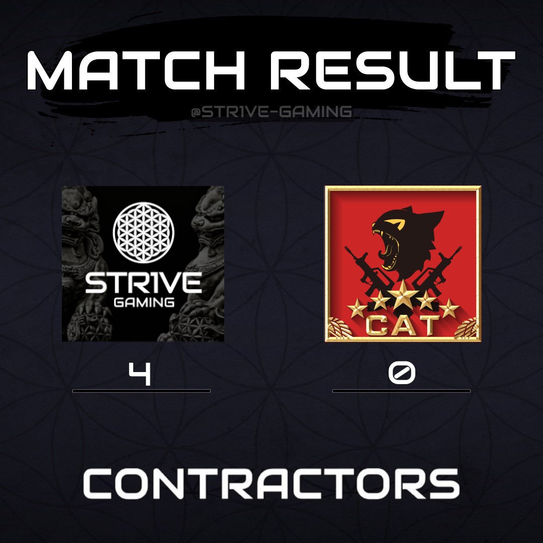 STR1VE wins their match vs CAT Alpha Squad! 
4-0 in VREL Season 1

Maps: Hideout and Factory
Good games!🔥

@VRELGaming

 <a href="/Contractor_CM/">Contractors VR | Caveman Studio</a>

#vr #esport #VirtualReality #FPS