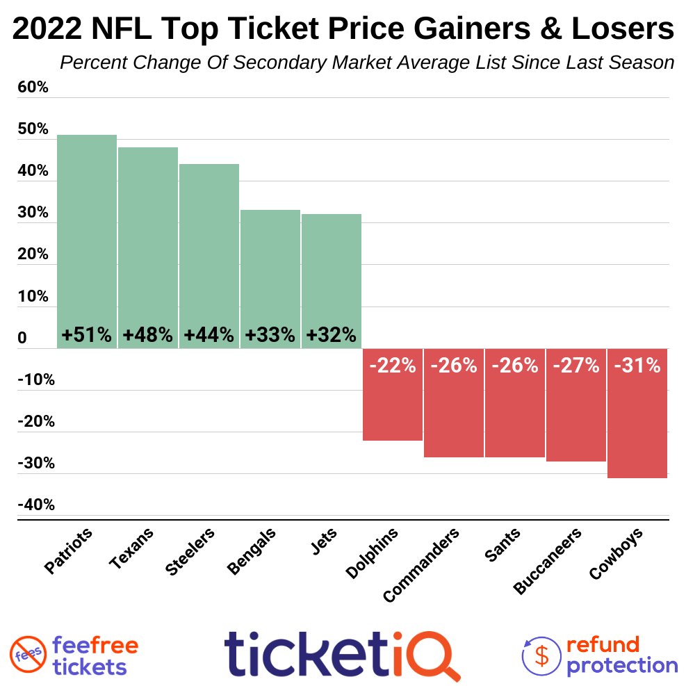 bengals season ticket prices