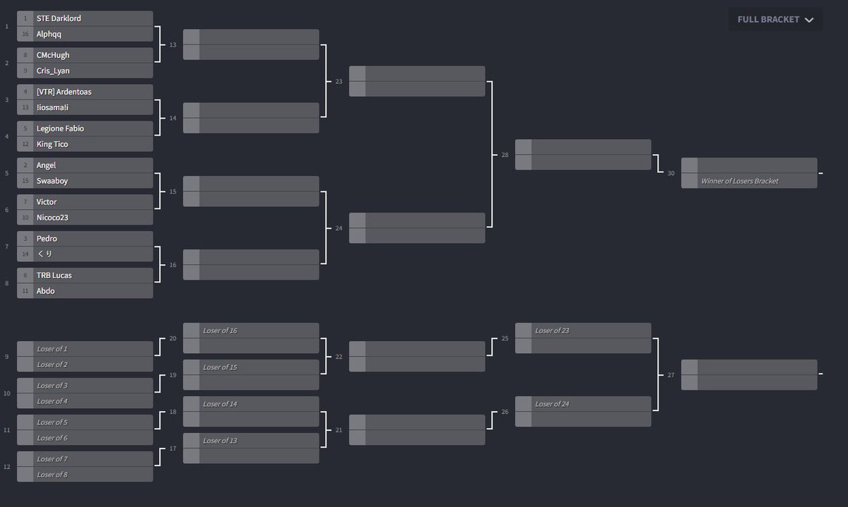 Bracket for todays Grand Finals: