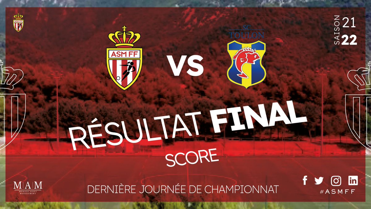 ASMFootFem's tweet image. Fin du match ici à Blausasc. Victoire 8-0 pour ce dernier match de championnat qui conclut une saison parfaite des monégasques avec 22 victoires en 22 rencontres. 🇲🇨
Les buteuses : Kenza Chircop, Laura Domecq x3, Bree Fuller x2, Moeko Morse et Solene Noizat. ⚽️