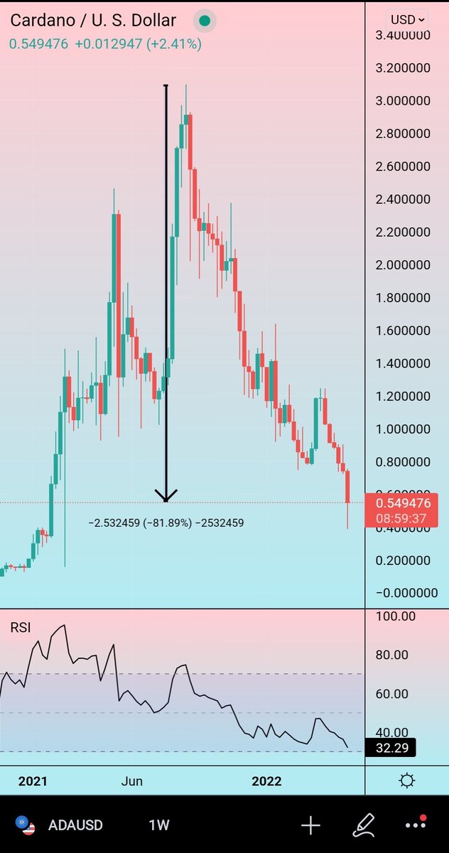 Millionaire Economics tweet media