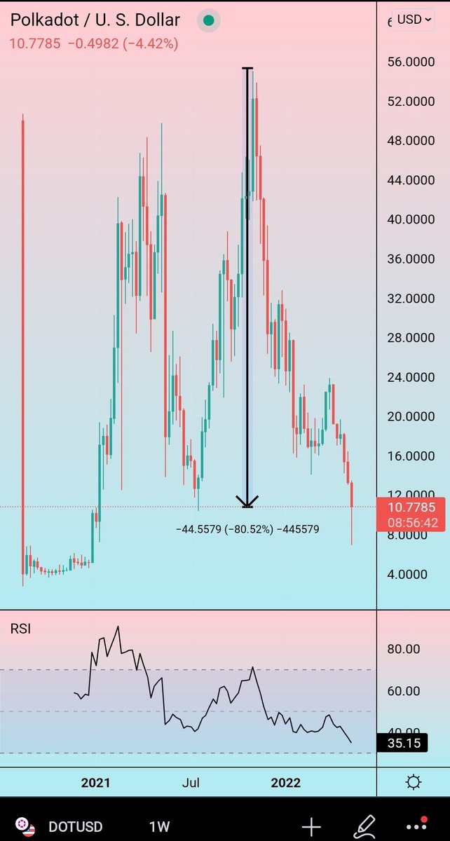 Millionaire Economics tweet media