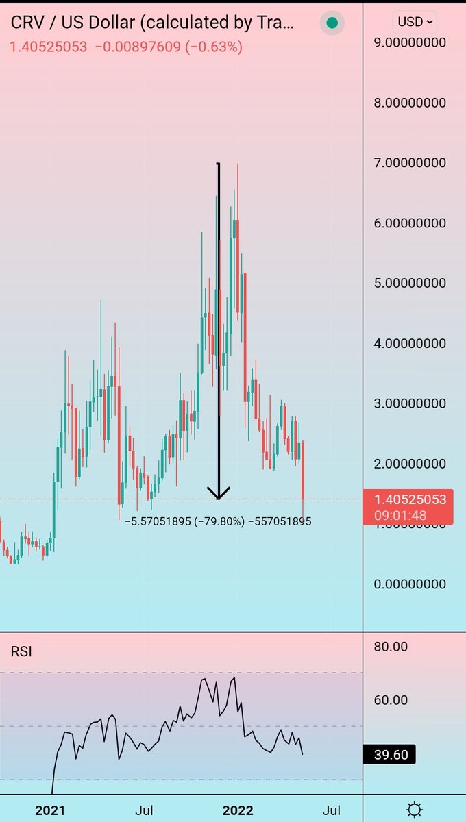 Millionaire Economics tweet media