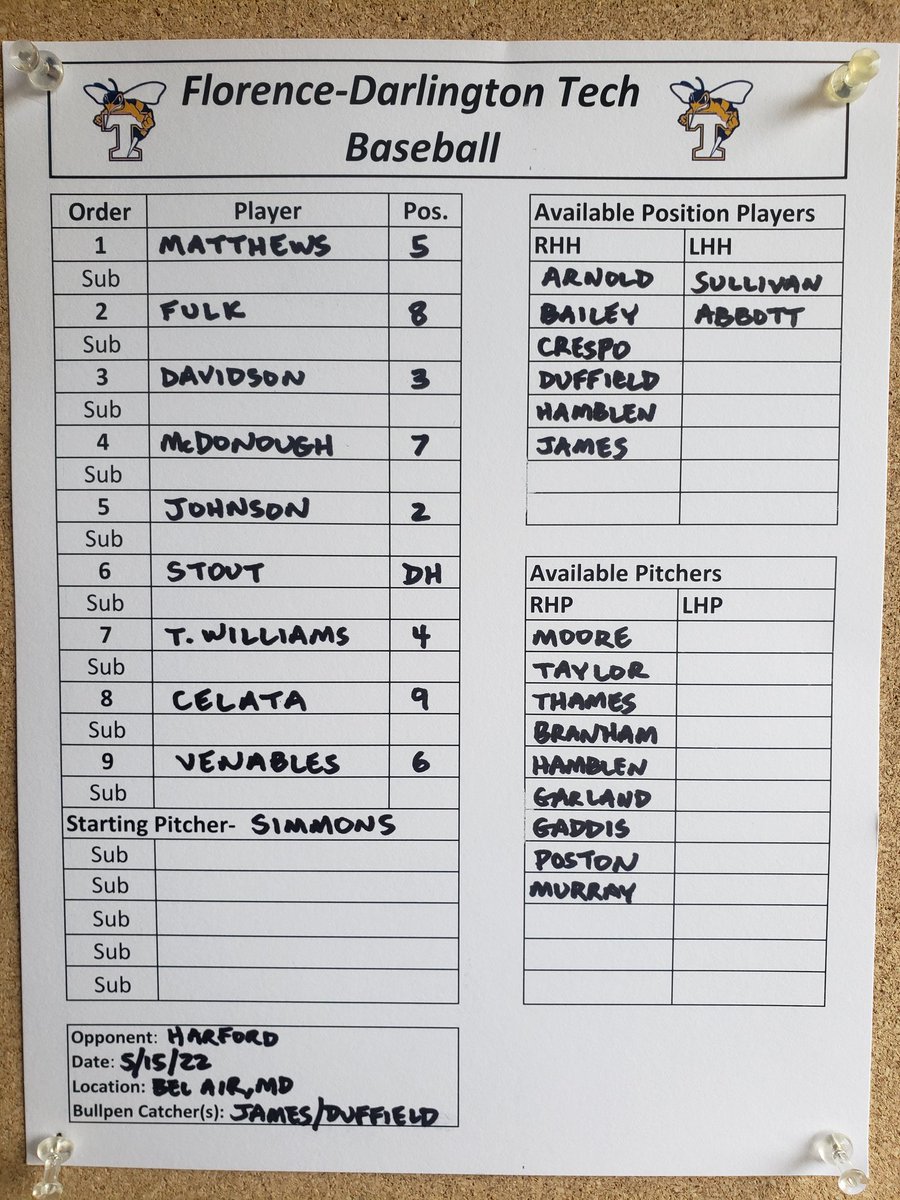 Flo-Dar Tech Stingers Baseball tweet media