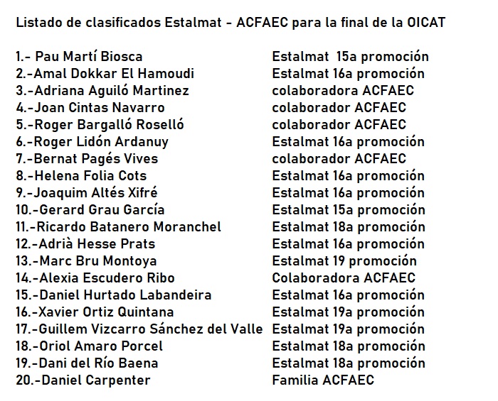 acfaec_cat's tweet photo. Finalizada @oicatalana damos la enhorabuena a todos los participantes, Felicitación especial a los medallistas. Orgullosos que desde Estalmat-ACFAEC se genere cantera. De 63 participantes en la semifinal, 25 ha sido Estalmat-Acfaec clasificándose para la  final 20 chicos. Hilo.. https://t.co/O1XaiwqeNE