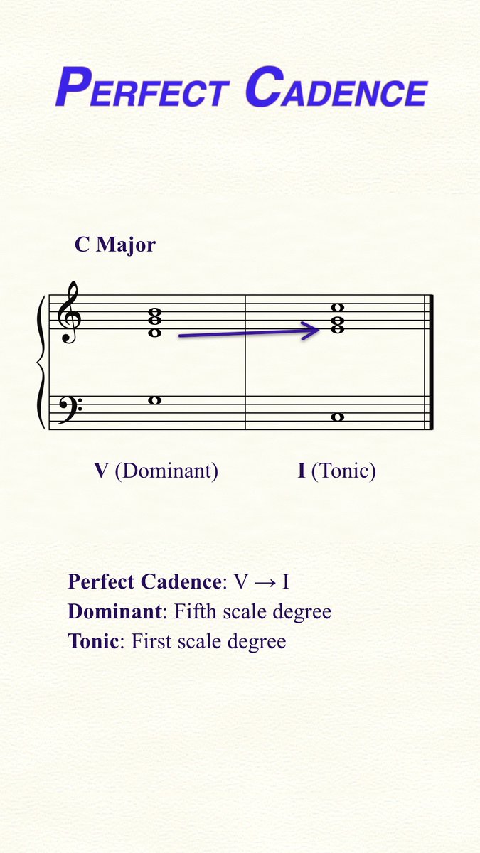 What is a Perfect Cadence?
Video: youtube.com/shorts/hg9_gca…
#music #musictheory #cadence #classicalmusic #piano #lesson #tutorial #pianist #harmony #composition #pianolessons #musician #pianomusic #musictime
