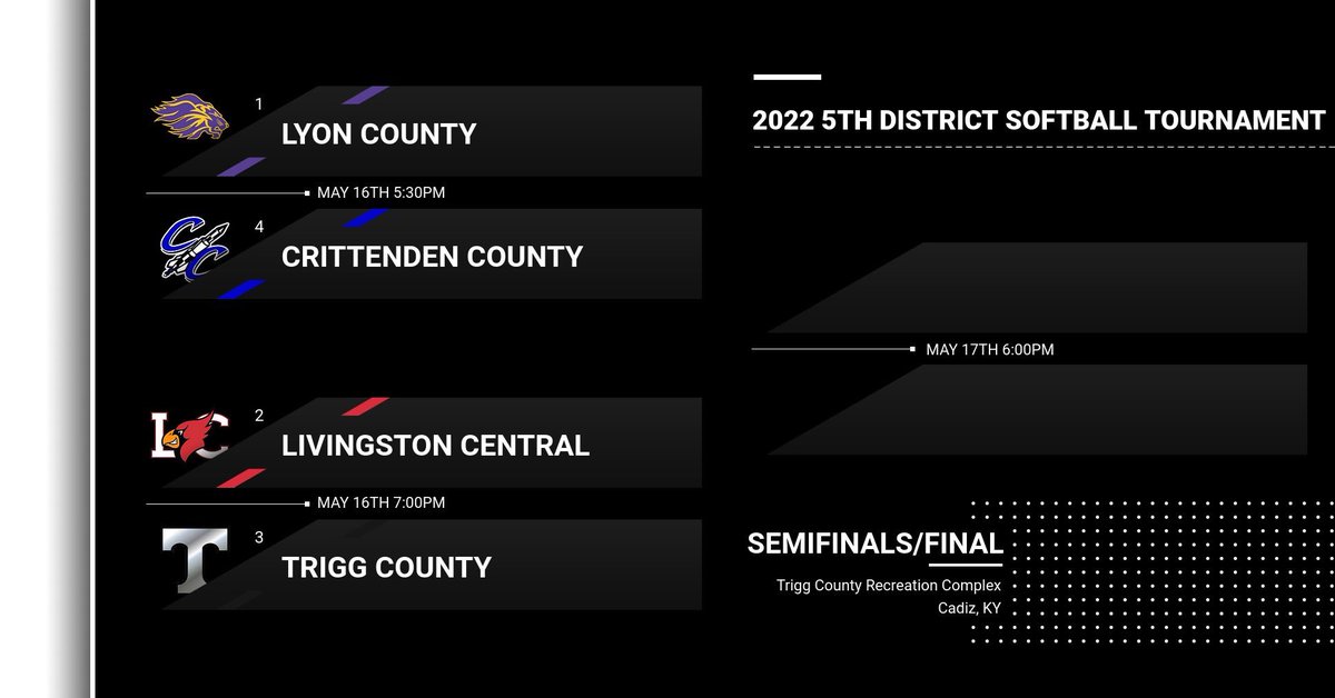 Lyoncoathletics's tweet photo. 🟣🥎5th District Tournament🥎🟣

Come out to Trigg Co. Recreation Complex Monday &amp; Tuesday to support our #1 seed Lady Lyons🥎 team as they work for a 5th district championship! https://t.co/7k1WJ6Ouab