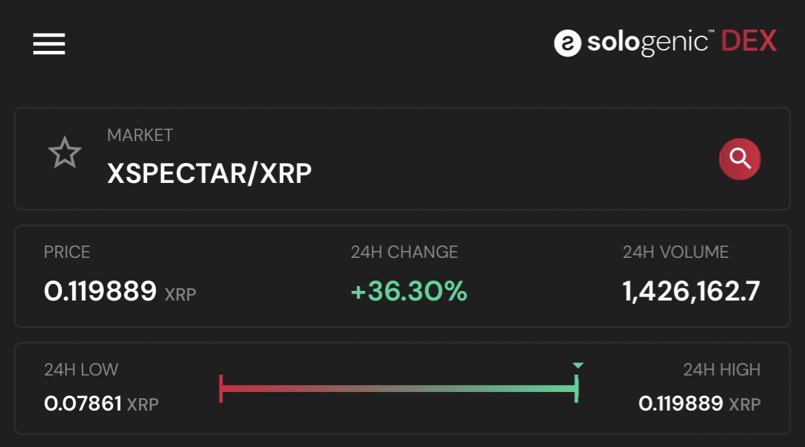 xspectDS's tweet photo. @xspectar FOMO kicks in... almost back at sell wall 0.12 XRP batch 4 🚀

Whales accumulating...
Check out the SHO conditions:

Discount for 5000+ XRP orders with vesting periods!

https://t.co/N1ggSIYQxS

#xSPECTAR #XRPledger #XRPLcommunity #XRPL #NFT #XRPArmy #XRP #XRPCommunity https://t.co/hmRYwMoy5N