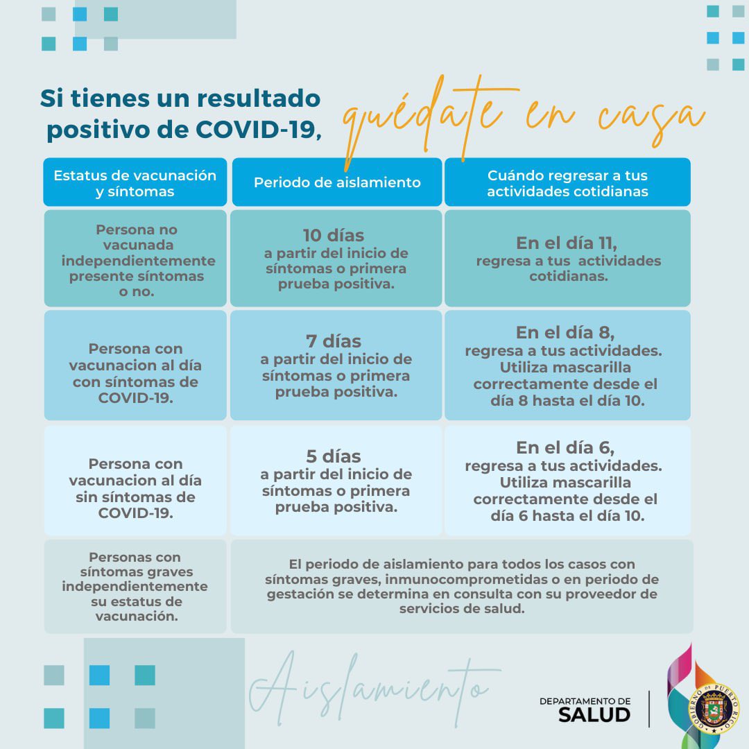 crmelladolopez's tweet photo. Anunciamos cambios en los periodos de aislamiento y cuarentena. Las recomendaciones son tanto para trabajadores del sector público, como privados. También, incluye estudiantes de las instituciones educativas. Sigamos protegiéndonos. https://t.co/TMp3x1LArH