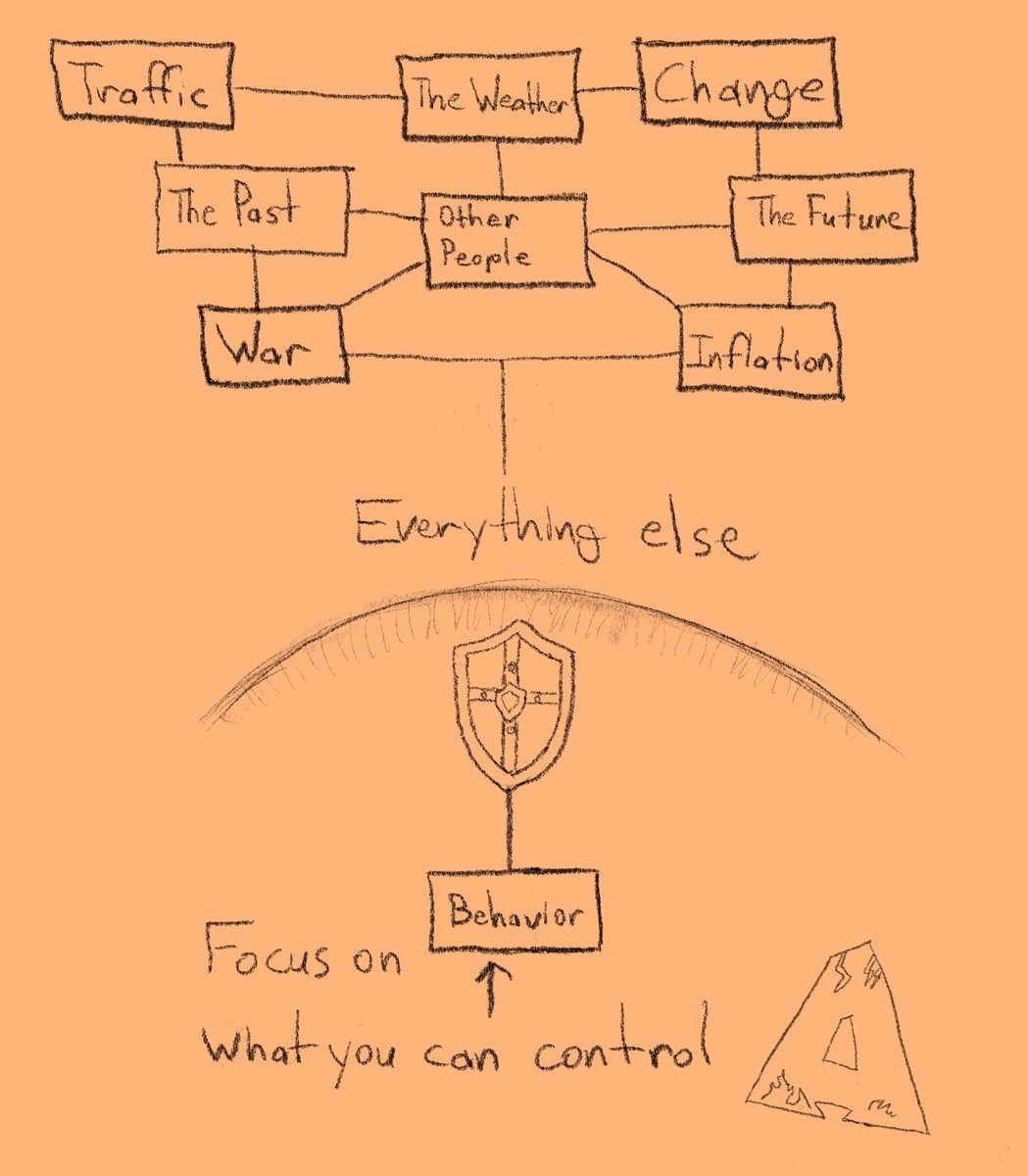 AaronAmeen's tweet image. Life hack: Stop spending so much time focusing on things you can’t control.

Instead, focus on what little you can control….

Knowing the difference is a superpower.

#pencilpirates30 #schematicdrawing