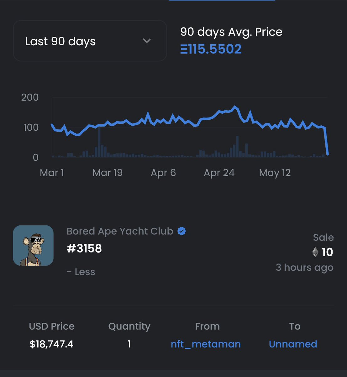 cryptomuse's tweet photo. Wait a minute… https://t.co/8yxW0qZ8sl