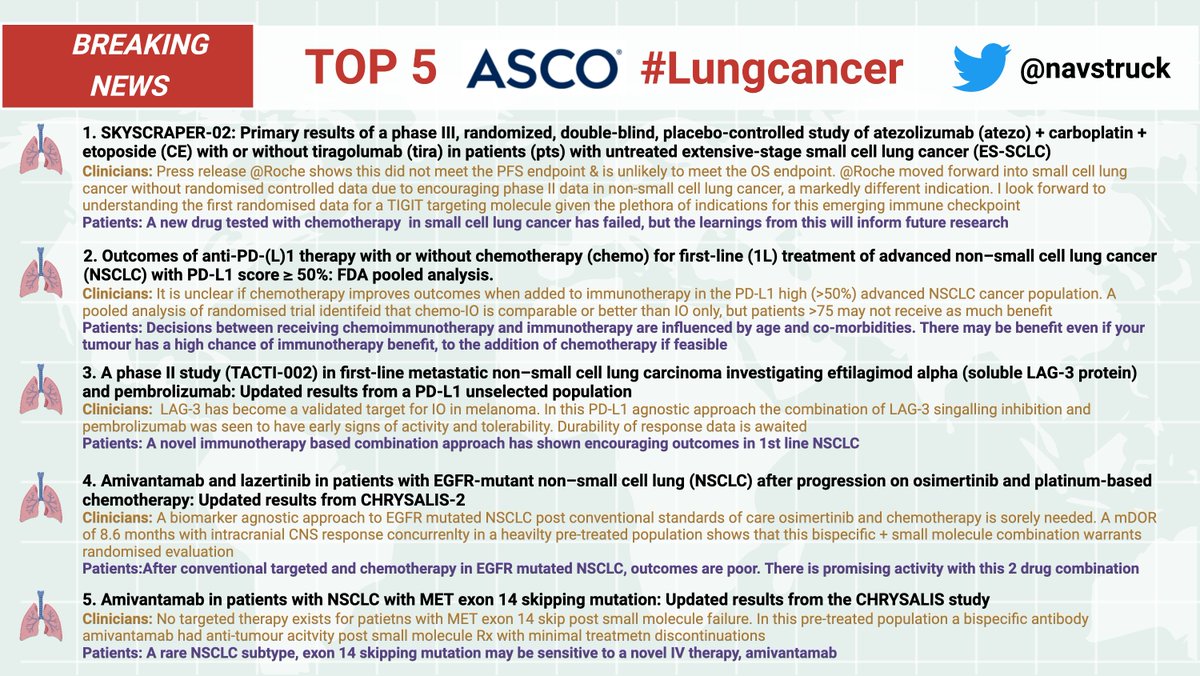 I'm so excited for #ASCO22. Here are a list of my #top5 #lungcancer abstracts that will drive #cancerresearch #immunotherapy #cancersurvivors #LCSM forward @ASCO @myESMO @OncoAlert #oncmeded #meded #onctwitter @weowncancer