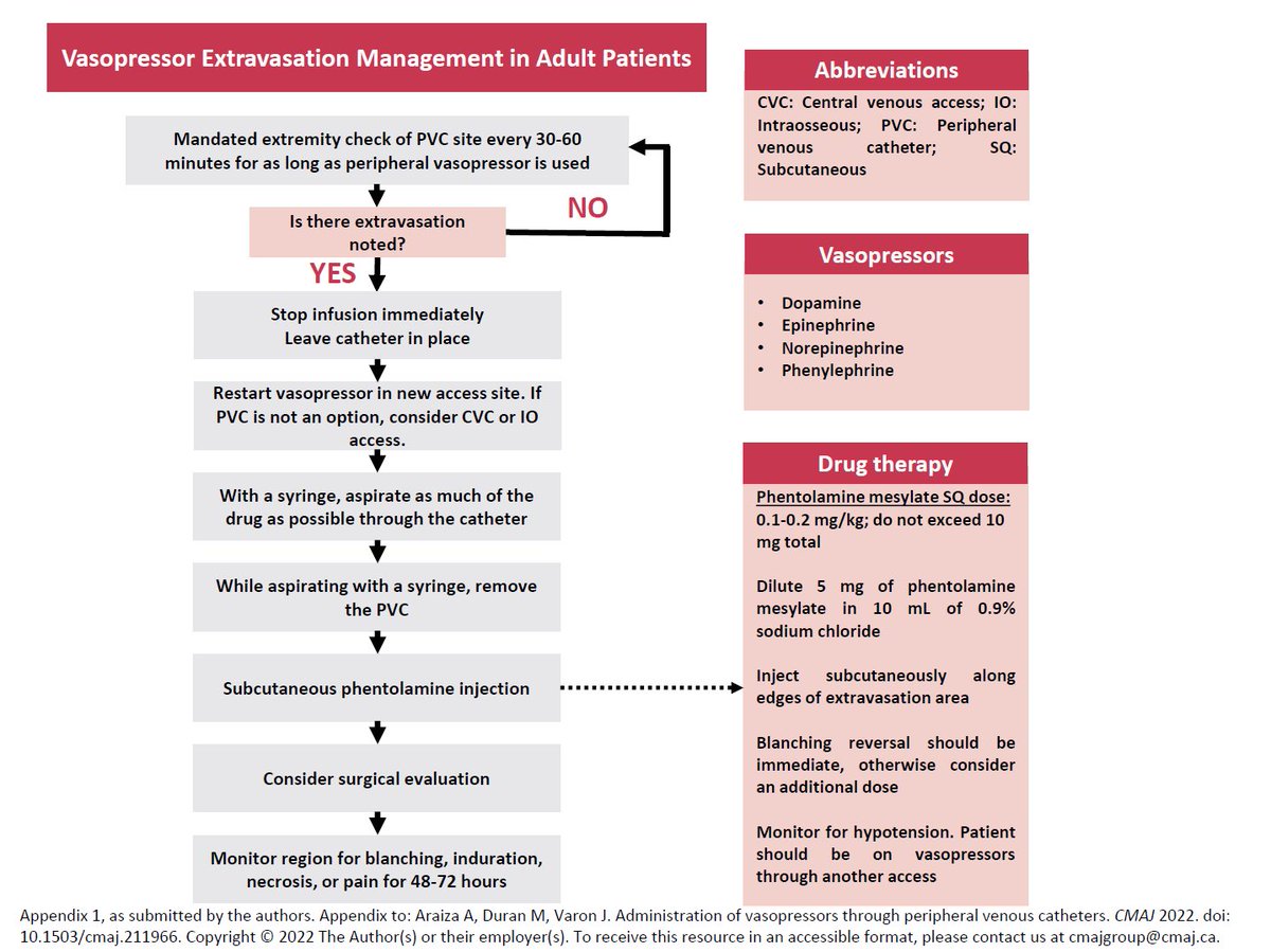 Published 📄✅
<a href="/CMAJ/">CMAJ</a> 

cmaj.ca/content/194/21…