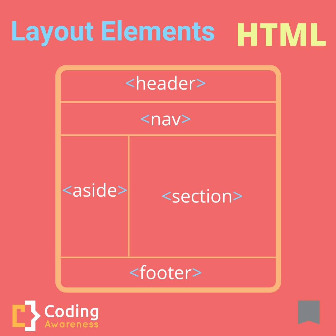 CodingAwareness's tweet image. HTML layout elements. Web development tips. Coding Awareness. #webdevelopment #html #coding