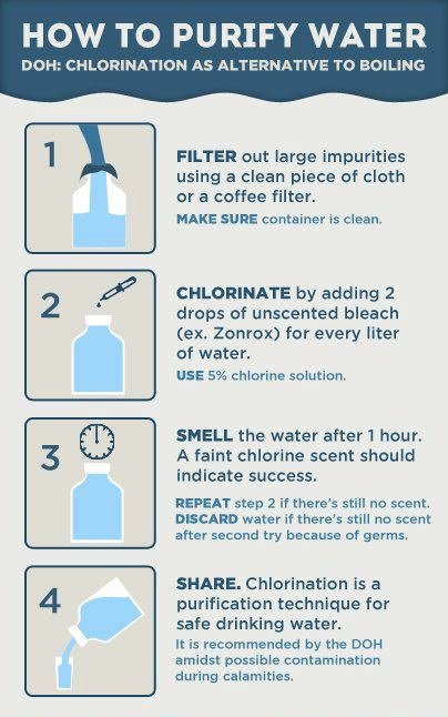 ndmaindia's tweet photo. Do's and Don'ts 

Evade illness by drinking boiled/chlorinated water. Here's how to Chlorinate Water 👇 https://t.co/yAufSnNGlL