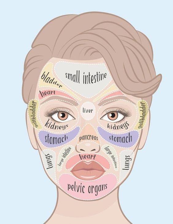 zterella's tweet photo. #AcneMatters Face Mapping: Connecting #Acne With Internal #Health!
DID YOU KNOW?
#RENU28 on before you mask up and apply it again after a long day of mask-wearing can help to prevent the build-up of bacteria and acne. #BUYNOW https://t.co/3d8Z83Z8dt
#HealthySkin
#SelfCare
#Skin https://t.co/OEg7NR7Oxn