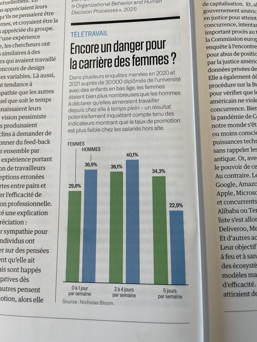 mcmaheas's tweet photo. Les femmes diplômées de l’université largement plus nombreuses à vouloir travailler à plein temps depuis chez elle>>inquiétant, car taux de promotion plus faible des salariés hors site #NicholasBloom https://t.co/SIzb6IuFci