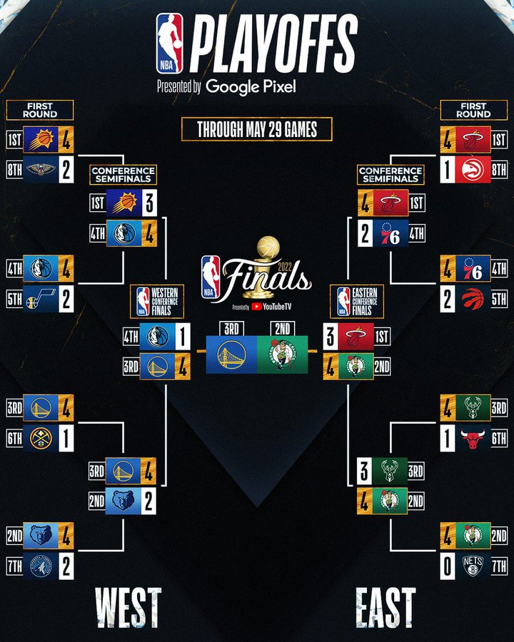 ¿Qué equipos están disputando las finales de conferencia de la NBA