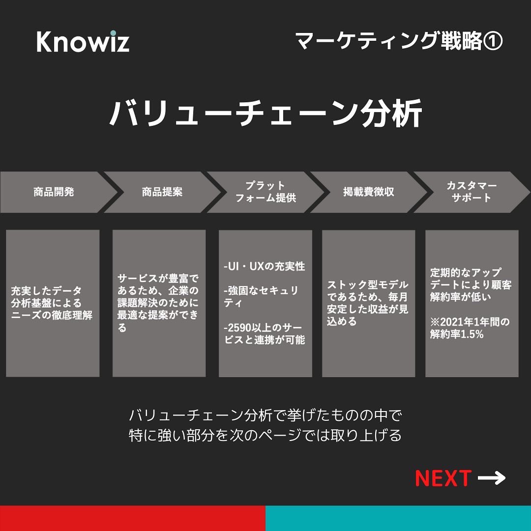 Knowiz_Career's tweet photo. 面接官から「なんでうちなの？」と聞かれたときに"人"、"環境"といつも答えてしまう人向けに代わりにビジネモデル,マーケティング戦略,数値分析を行いました🔥

第二弾"マネーフォワード"前編！

前後編を見ればほぼほぼ網羅できる！

サマーインターンで差をつけろ🔥
#24卒 #25卒 #knowiz #就活 https://t.co/hSpiTxBwwh